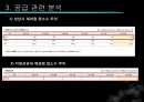 ★[PPT 우수자료★][부동산不動産)  개론] 부동산 입지 분석, 파리바게트 입지 분석, 파리바게트 상권 분석(파리바게트 죽전  단국대 점) 47페이지