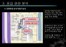 ★[PPT 우수자료★][부동산不動産)  개론] 부동산 입지 분석, 파리바게트 입지 분석, 파리바게트 상권 분석(파리바게트 죽전  단국대 점) 48페이지