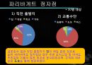 ★[PPT 우수자료★][부동산不動産)  개론] 부동산 입지 분석, 파리바게트 입지 분석, 파리바게트 상권 분석(파리바게트 죽전  단국대 점) 52페이지