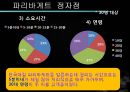 ★[PPT 우수자료★][부동산不動産)  개론] 부동산 입지 분석, 파리바게트 입지 분석, 파리바게트 상권 분석(파리바게트 죽전  단국대 점) 53페이지