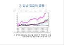 ★[PPT 우수자료★][부동산不動産문제의 특성과 과제] 전세문제, 집값상승, 미분양문제현황, 부동산 시장 문제점, 부동산 시장 정책, 부동산 정책 분석, 향후과제 9페이지