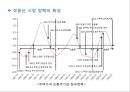 ★[PPT 우수자료★][부동산不動産문제의 특성과 과제] 전세문제, 집값상승, 미분양문제현황, 부동산 시장 문제점, 부동산 시장 정책, 부동산 정책 분석, 향후과제 32페이지