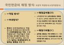 [★평가우수자료★][국민연금 - 국민연금 나아갈 방향] 국민연금 형태, 국민연금 제도 변화, 국민연금 재정, 국민연금 재정 문제점, 국민연금 재정난 극복 방안.ppt
 5페이지
