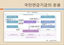 [★평가우수자료★][국민연금 - 국민연금 나아갈 방향] 국민연금 형태, 국민연금 제도 변화, 국민연금 재정, 국민연금 재정 문제점, 국민연금 재정난 극복 방안.ppt
 10페이지