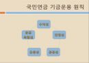 [★평가우수자료★][국민연금 - 국민연금 나아갈 방향] 국민연금 형태, 국민연금 제도 변화, 국민연금 재정, 국민연금 재정 문제점, 국민연금 재정난 극복 방안.ppt
 12페이지