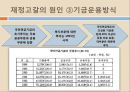 [★평가우수자료★][국민연금 - 국민연금 나아갈 방향] 국민연금 형태, 국민연금 제도 변화, 국민연금 재정, 국민연금 재정 문제점, 국민연금 재정난 극복 방안.ppt
 17페이지