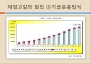[★평가우수자료★][국민연금 - 국민연금 나아갈 방향] 국민연금 형태, 국민연금 제도 변화, 국민연금 재정, 국민연금 재정 문제점, 국민연금 재정난 극복 방안.ppt
 18페이지