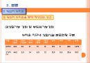 [★평가우수자료★][정책 분석, 왕십리 뉴타운 정책 분석] 도시재생사업 및 뉴타운 사업의 정의 및 목적, 향후 정책방향 모색, 뉴타운 정책 방향 제언.ppt
 16페이지