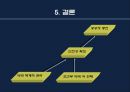 [★평가우수자료★][공공정책-복지 정책 분석] 일반의약품 약국 외 판매 - 일반의약품 약국 외 판매 반대, 일반의약품 약국 외 판매 논의 찬성, 일반의약품 약국 외 판매 문제점, 일반의약품 약국 외 판매 견해.ppt
 14페이지