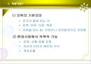 [★평가우수자료★][의복 에티켓] 의상 예절, 의복 예절, 의복 에티켓, 의상 에티켓, 상황에 맞는 의상, 상황 별 옷차림, 옷차림 중요성.ppt 4페이지