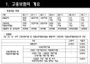 [★평가 우수★][복지정책] 고용보험제도 분석 - 복지제도 분석, 복지제도 필요성, 고용보험제도 분석, 고용보험제도 특징, 고용보험제도 사업과 프로그램, 급여, 고용보험제도 문제점, 고용보험제도 전망.ppt 6페이지