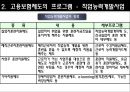 [★평가 우수★][복지정책] 고용보험제도 분석 - 복지제도 분석, 복지제도 필요성, 고용보험제도 분석, 고용보험제도 특징, 고용보험제도 사업과 프로그램, 급여, 고용보험제도 문제점, 고용보험제도 전망.ppt 12페이지