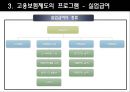 [★평가 우수★][복지정책] 고용보험제도 분석 - 복지제도 분석, 복지제도 필요성, 고용보험제도 분석, 고용보험제도 특징, 고용보험제도 사업과 프로그램, 급여, 고용보험제도 문제점, 고용보험제도 전망.ppt 14페이지