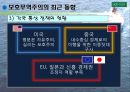 [★평가 우수★][보호무역주의의 총정리] AGAINST PERFECT FREE TRADE - 보호무역주의의 배경, 신보호무역주의의, 자유무역의 허점, 자유무역협정(FTA) 사례, 보호무역 채택 필요성.ppt 16페이지