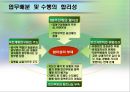 [★평가 우수★] 국가GIS정책의 사례 (국가 정책 분석) 국가GIS정책의 사례, 지리정보시스템 사례, 지리정보시스템 문제점, 지리정보시스템  현황, 지리정보시스템  특징, 지리정보시스템 정책과 전망.pptx 6페이지