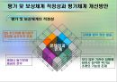 [★평가 우수★] 국가GIS정책의 사례 (국가 정책 분석) 국가GIS정책의 사례, 지리정보시스템 사례, 지리정보시스템 문제점, 지리정보시스템  현황, 지리정보시스템  특징, 지리정보시스템 정책과 전망.pptx 15페이지