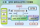 [★평가 우수★] 국가GIS정책의 사례 (국가 정책 분석) 국가GIS정책의 사례, 지리정보시스템 사례, 지리정보시스템 문제점, 지리정보시스템  현황, 지리정보시스템  특징, 지리정보시스템 정책과 전망.pptx 19페이지