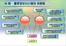 [★평가 우수★] 국가GIS정책의 사례 (국가 정책 분석) 국가GIS정책의 사례, 지리정보시스템 사례, 지리정보시스템 문제점, 지리정보시스템  현황, 지리정보시스템  특징, 지리정보시스템 정책과 전망.pptx 21페이지