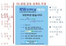 [★평가 우수★](사회복지 정책론-출산장려정책) 사회복지 정책(출산장려정책)의 현황, 사회복지 정책 법안(출산장려정책), 사회복지 정책 수립의 수행, 출산장려정책 수행, 사회복지 정책 영향.pptx 7페이지