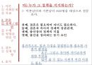 [★평가 우수★](사회복지 정책론-출산장려정책) 사회복지 정책(출산장려정책)의 현황, 사회복지 정책 법안(출산장려정책), 사회복지 정책 수립의 수행, 출산장려정책 수행, 사회복지 정책 영향.pptx 12페이지