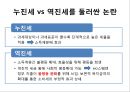 [★평가 우수★](한국복지재정 확충) 복지재정의 현황, 복지재정의 특징, 복지재정 확충방안, 복지재정의 국제비교, 한국복지재정의 전망.pptx 6페이지