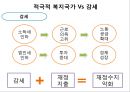 [★평가 우수★](한국복지재정 확충) 복지재정의 현황, 복지재정의 특징, 복지재정 확충방안, 복지재정의 국제비교, 한국복지재정의 전망.pptx 9페이지