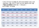 [★평가 우수★](한국복지재정 확충) 복지재정의 현황, 복지재정의 특징, 복지재정 확충방안, 복지재정의 국제비교, 한국복지재정의 전망.pptx 20페이지
