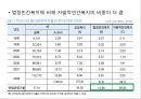 [★평가 우수★](한국복지재정 확충) 복지재정의 현황, 복지재정의 특징, 복지재정 확충방안, 복지재정의 국제비교, 한국복지재정의 전망.pptx 21페이지