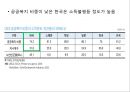 [★평가 우수★](한국복지재정 확충) 복지재정의 현황, 복지재정의 특징, 복지재정 확충방안, 복지재정의 국제비교, 한국복지재정의 전망.pptx 23페이지