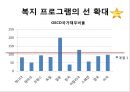 [★평가 우수★](한국복지재정 확충) 복지재정의 현황, 복지재정의 특징, 복지재정 확충방안, 복지재정의 국제비교, 한국복지재정의 전망.pptx 28페이지