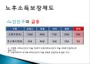 [★평가 우수★][노후소득보장제도] 노후소득보장제도, 국민연금, 기초노령연금의 특징, 문제점, 노후소득보장제도 전망.pptx 3페이지