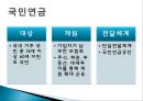 [★평가 우수★][노후소득보장제도] 노후소득보장제도, 국민연금, 기초노령연금의 특징, 문제점, 노후소득보장제도 전망.pptx 9페이지