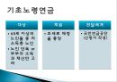 [★평가 우수★][노후소득보장제도] 노후소득보장제도, 국민연금, 기초노령연금의 특징, 문제점, 노후소득보장제도 전망.pptx 14페이지