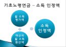 [★평가 우수★][노후소득보장제도] 노후소득보장제도, 국민연금, 기초노령연금의 특징, 문제점, 노후소득보장제도 전망.pptx 16페이지