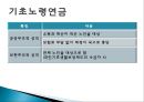 [★평가 우수★][노후소득보장제도] 노후소득보장제도, 국민연금, 기초노령연금의 특징, 문제점, 노후소득보장제도 전망.pptx 17페이지