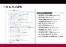 [★평가 우수★][120 다산 콜센터 분석] 120 다산 콜센터 개념, 120 다산 콜센터 내용, 120 다산 콜센터 평가, 120 다산 콜센터 정책분석, 120 다산 콜센터 전망.pptx 7페이지