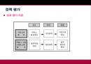 [★평가 우수★][120 다산 콜센터 분석] 120 다산 콜센터 개념, 120 다산 콜센터 내용, 120 다산 콜센터 평가, 120 다산 콜센터 정책분석, 120 다산 콜센터 전망.pptx 10페이지
