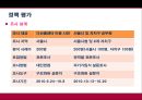 [★평가 우수★][120 다산 콜센터 분석] 120 다산 콜센터 개념, 120 다산 콜센터 내용, 120 다산 콜센터 평가, 120 다산 콜센터 정책분석, 120 다산 콜센터 전망.pptx 12페이지