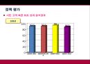 [★평가 우수★][120 다산 콜센터 분석] 120 다산 콜센터 개념, 120 다산 콜센터 내용, 120 다산 콜센터 평가, 120 다산 콜센터 정책분석, 120 다산 콜센터 전망.pptx 14페이지