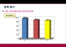 [★평가 우수★][120 다산 콜센터 분석] 120 다산 콜센터 개념, 120 다산 콜센터 내용, 120 다산 콜센터 평가, 120 다산 콜센터 정책분석, 120 다산 콜센터 전망.pptx 15페이지