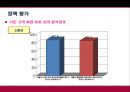 [★평가 우수★][120 다산 콜센터 분석] 120 다산 콜센터 개념, 120 다산 콜센터 내용, 120 다산 콜센터 평가, 120 다산 콜센터 정책분석, 120 다산 콜센터 전망.pptx 16페이지
