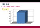 [★평가 우수★][120 다산 콜센터 분석] 120 다산 콜센터 개념, 120 다산 콜센터 내용, 120 다산 콜센터 평가, 120 다산 콜센터 정책분석, 120 다산 콜센터 전망.pptx 17페이지