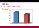 [★평가 우수★][120 다산 콜센터 분석] 120 다산 콜센터 개념, 120 다산 콜센터 내용, 120 다산 콜센터 평가, 120 다산 콜센터 정책분석, 120 다산 콜센터 전망.pptx 18페이지