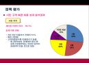 [★평가 우수★][120 다산 콜센터 분석] 120 다산 콜센터 개념, 120 다산 콜센터 내용, 120 다산 콜센터 평가, 120 다산 콜센터 정책분석, 120 다산 콜센터 전망.pptx 19페이지