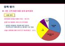 [★평가 우수★][120 다산 콜센터 분석] 120 다산 콜센터 개념, 120 다산 콜센터 내용, 120 다산 콜센터 평가, 120 다산 콜센터 정책분석, 120 다산 콜센터 전망.pptx 20페이지