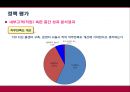 [★평가 우수★][120 다산 콜센터 분석] 120 다산 콜센터 개념, 120 다산 콜센터 내용, 120 다산 콜센터 평가, 120 다산 콜센터 정책분석, 120 다산 콜센터 전망.pptx 24페이지
