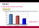 [★평가 우수★][120 다산 콜센터 분석] 120 다산 콜센터 개념, 120 다산 콜센터 내용, 120 다산 콜센터 평가, 120 다산 콜센터 정책분석, 120 다산 콜센터 전망.pptx 25페이지