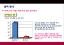 [★평가 우수★][120 다산 콜센터 분석] 120 다산 콜센터 개념, 120 다산 콜센터 내용, 120 다산 콜센터 평가, 120 다산 콜센터 정책분석, 120 다산 콜센터 전망.pptx 27페이지