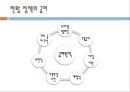 [★평가 우수★][국민기초생활보장법] 국민기초생활보장법 대상, 국민기초생활보장법 급여, 국민기초생활보장법 재정, 국민기초생활보장법 현황, 국민기초생활보장법 문제점, 국민기초생활보장법 나아갈 방향.pptx
 8페이지