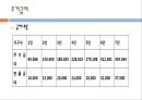 [★평가 우수★][국민기초생활보장법] 국민기초생활보장법 대상, 국민기초생활보장법 급여, 국민기초생활보장법 재정, 국민기초생활보장법 현황, 국민기초생활보장법 문제점, 국민기초생활보장법 나아갈 방향.pptx
 15페이지